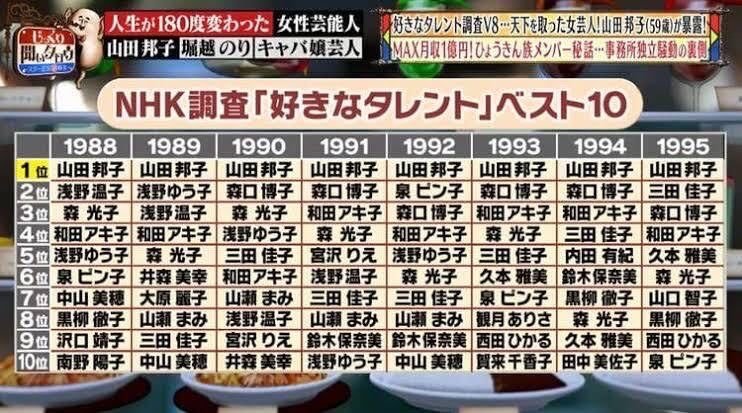 高感度のランキング